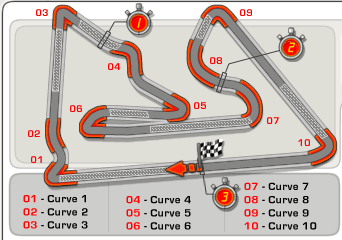 Circuito de Sakhir - Crdito: F1 Live