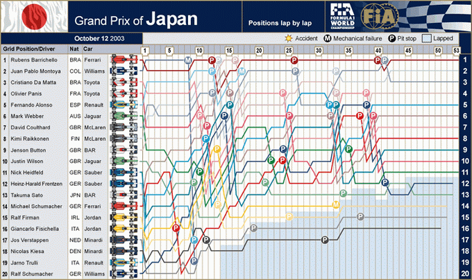 Mapa do GP do Jap�o