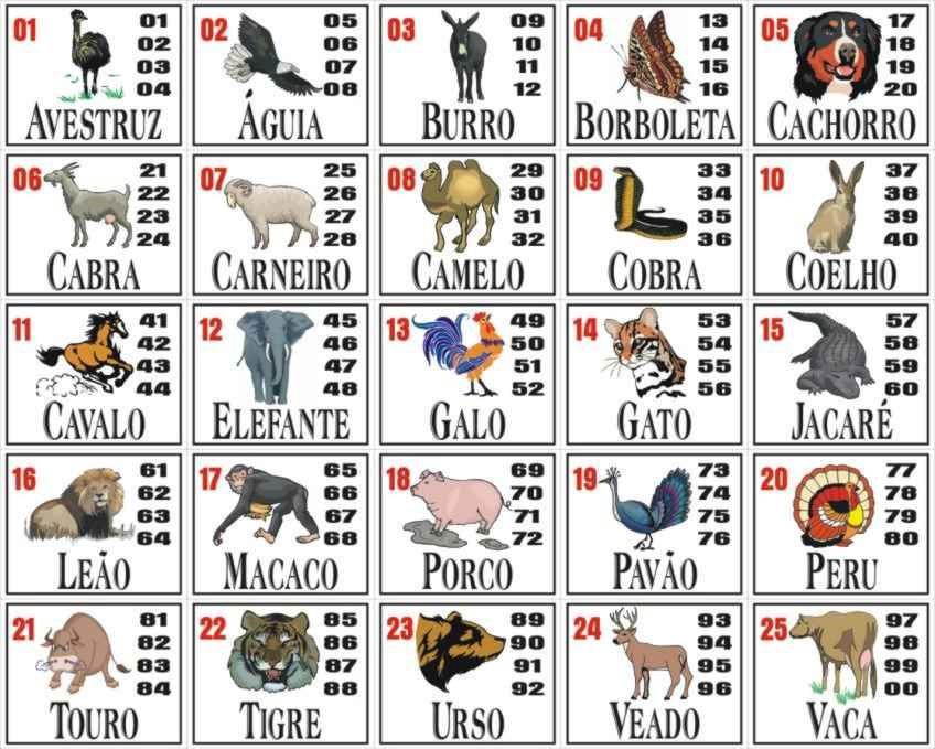 Jogo Do Bicho - Animais, Números E Tabela 183