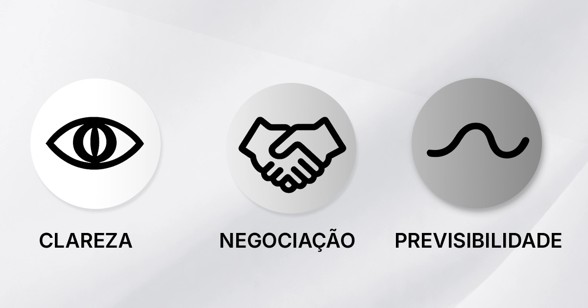 Três ícones minimalistas para clareza, negociação e previsibilidade. Conjunto de ícones simples e consistente que apresenta os benefícios; cores neutras; agnóstico; acessível.