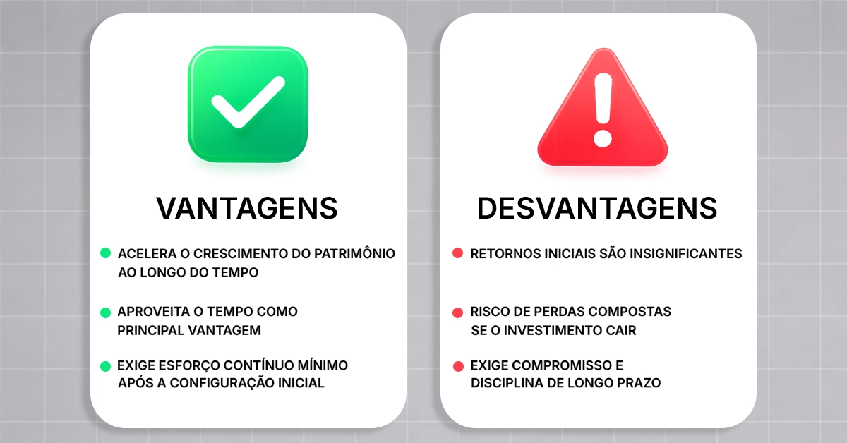 Cartões lado a lado com prós e contras para simulações de juros compostos. Dois cartões com ícones de verificação e aviso; tópicos concisos; design neutro que combina com o conteúdo da tabela.