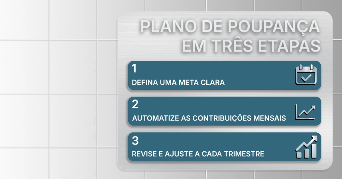 Lista de verificação em três etapas para criar um plano de poupança. Lista de verificação numerada e amigável com ícones pequenos; neutra, sem código.