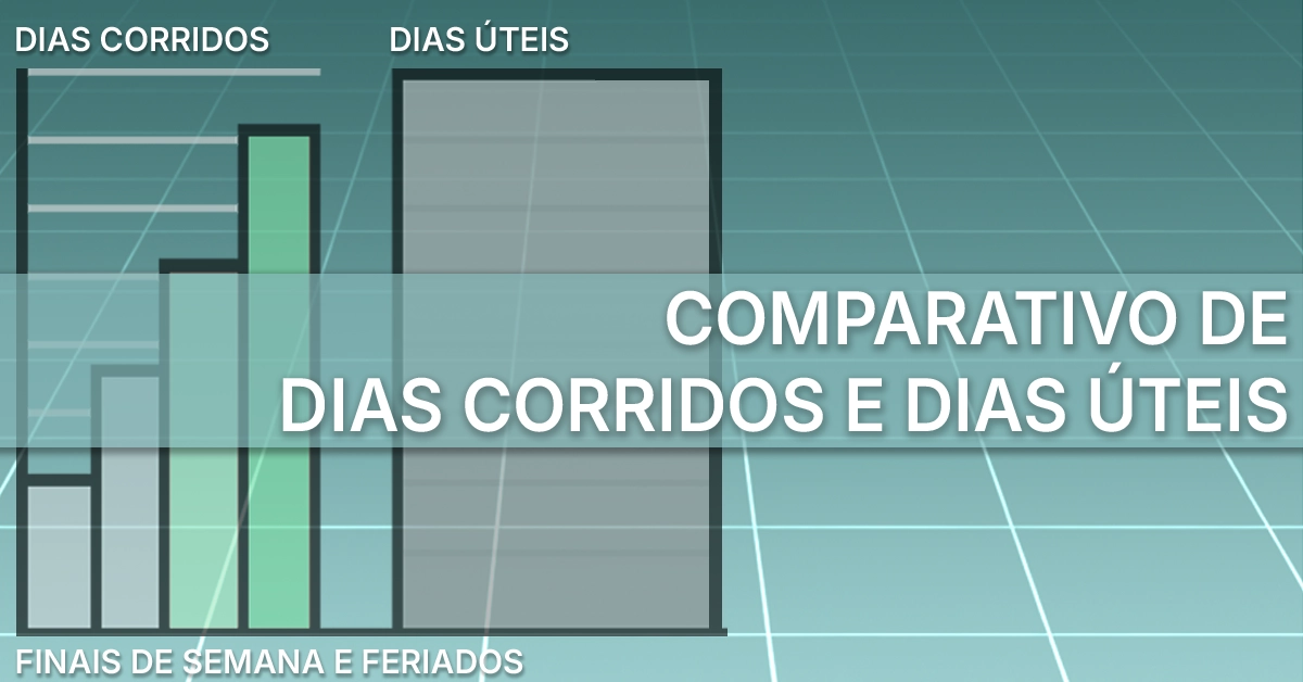 Gráficos lado a lado comparando 10 dias corridos versus 10 dias úteis com fins de semana/feriados destacados. Dois gráficos simples; um inclui todos os dias, o outro exclui fins de semana/feriados; design neutro; -grátis.