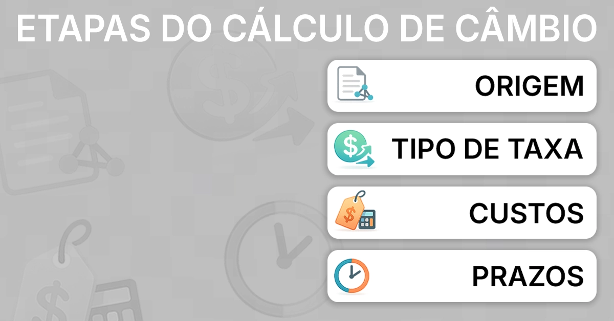 Lista de verificação horizontal com ícones para fontes, tipo de tarifa, custos e prazos. Ícones amigáveis alinhados às quatro etapas; paleta neutra; agnóstica.