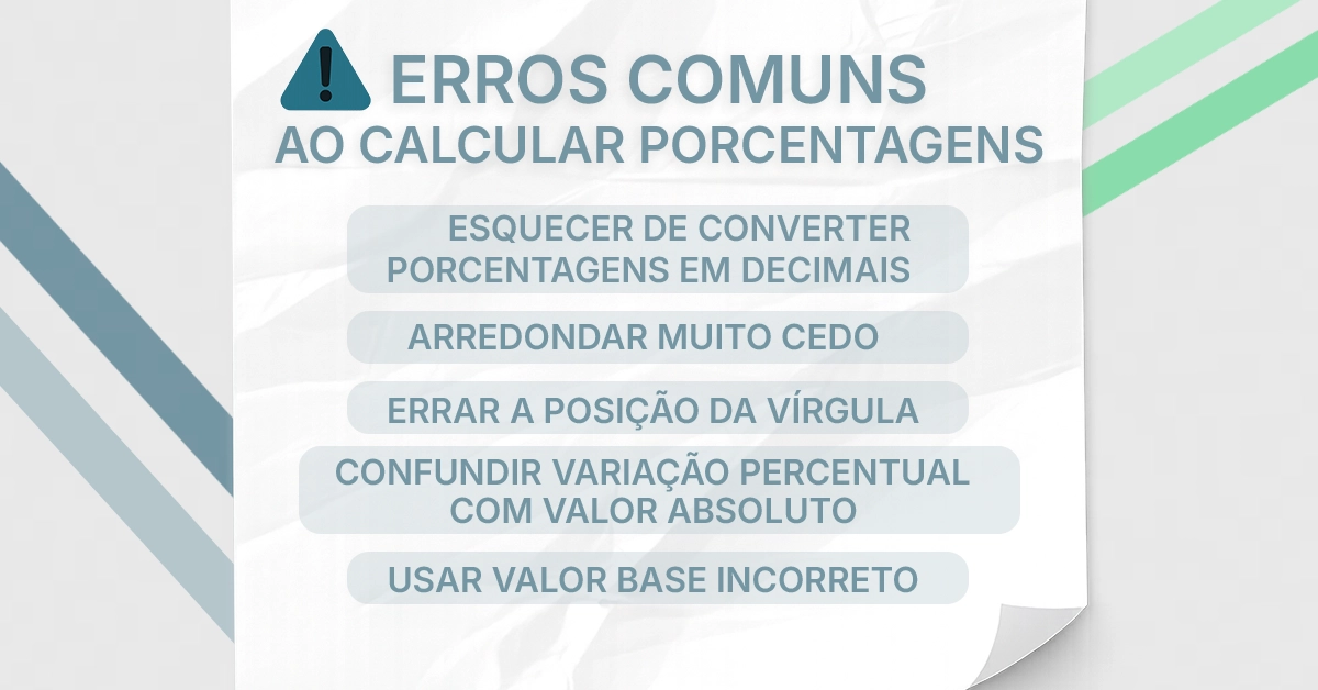 Lista de verificação com avisos destacando erros comuns no cálculo de porcentagens. Lista simples com ícones de alerta para erros típicos; paleta neutra; agnóstica.
