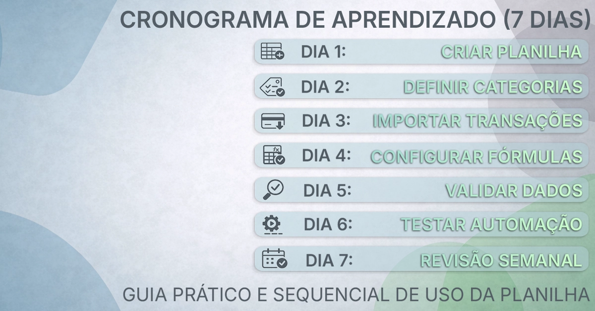 Linha do tempo de 7 dias com passos curtos para implementar a planilha de controle financeiro Ajuda visual para execução do plano semanal; estilo claro e neutro.