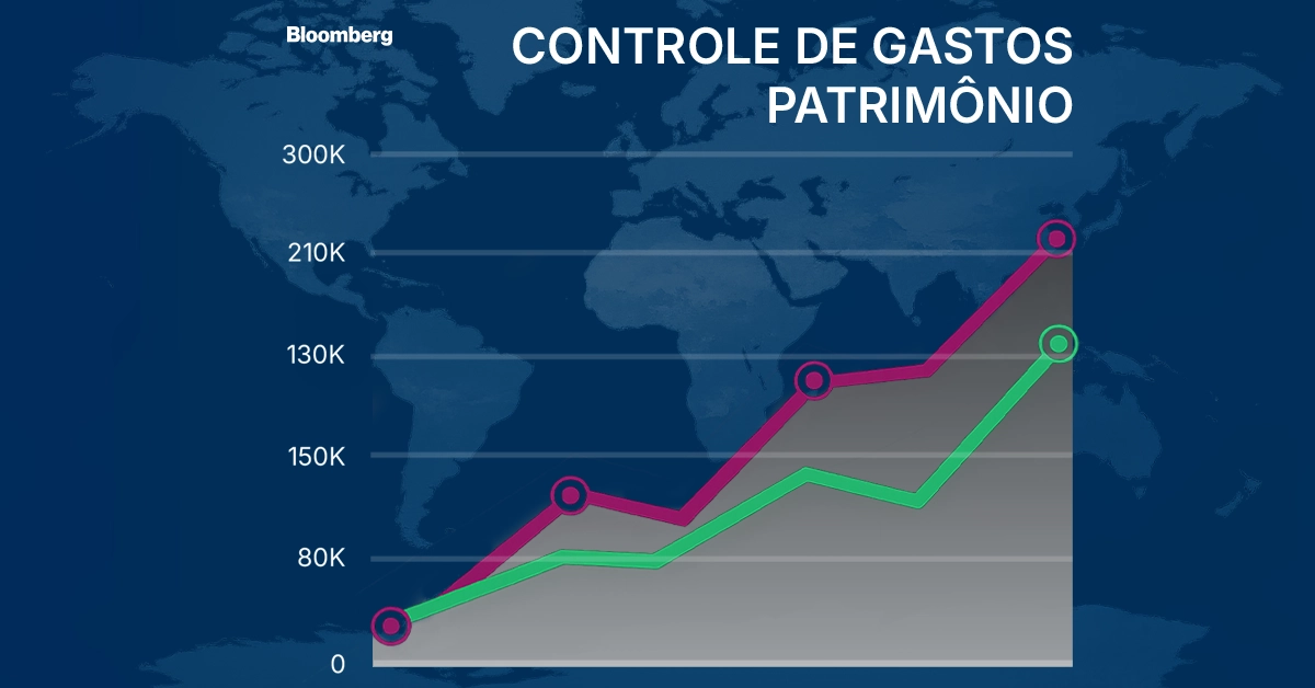Gráfico simples mostrando metas financeiras e evolução do patrimônio ao longo dos meses Visual didático para conectar controle de gastos a construção de patrimônio.