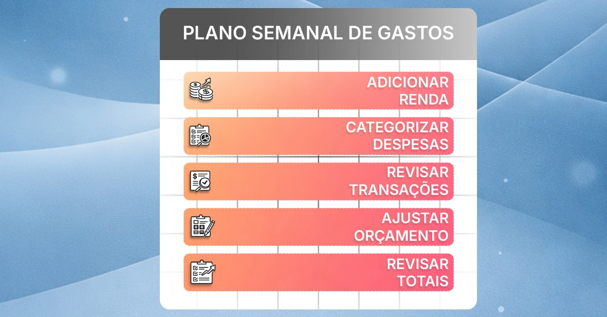 Linha do tempo de 7 dias com passos curtos para implementar a planilha de gastos Guia visual para execução rápida do plano semanal; estilo claro e neutro.