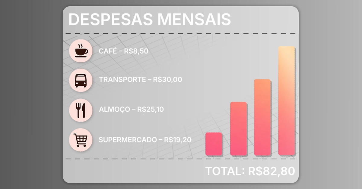Lupa destacando pequenos gastos como café, tarifas e apps em um recibo Mostra visualmente como pequenos valores se acumulam ao mês.