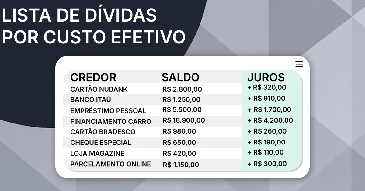 Planilha de inventário de dívidas com colunas de credor, saldo e juros Reforça a prática de listar e ordenar dívidas por custo efetivo.