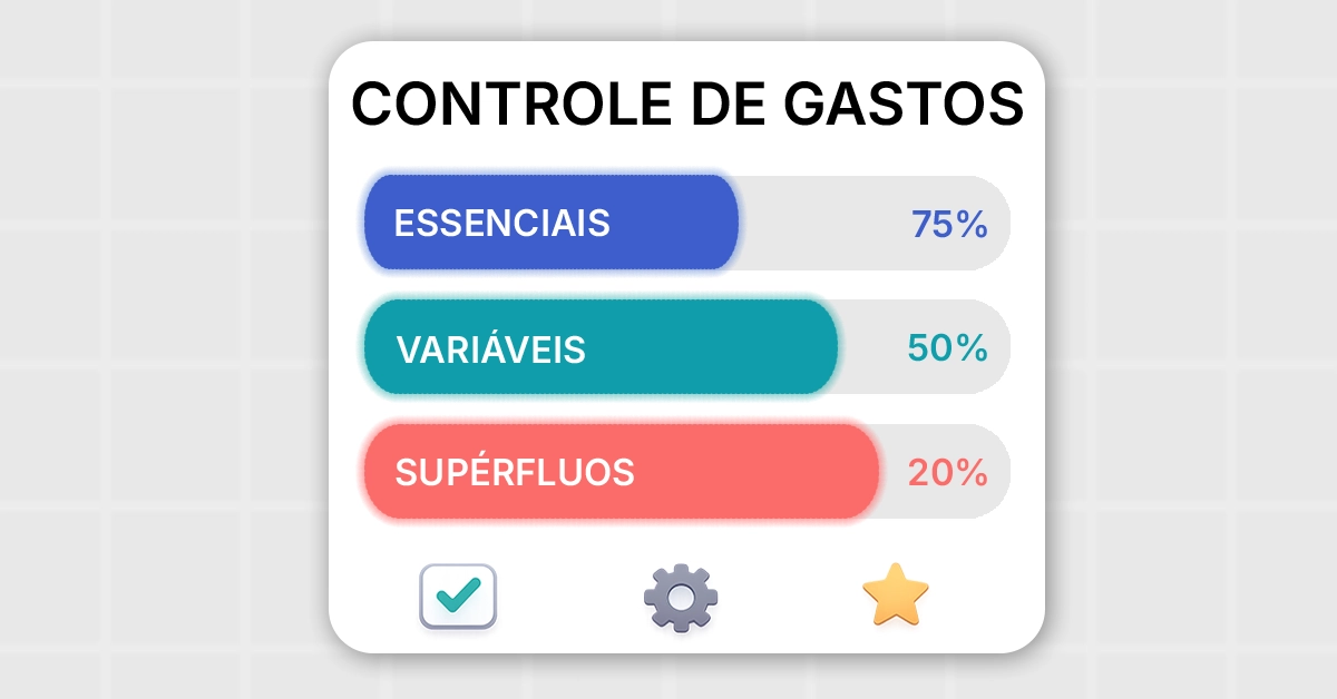 Painel simples com categorias Essenciais, Variáveis e Supérfluos e barras de progresso Mostra visualmente o controle e a priorização de gastos.