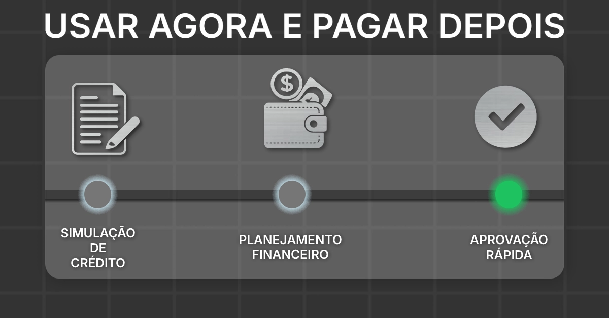 Ilustração simples explicando “usar agora e pagar depois” com linha do tempo Linha do tempo com contratação → uso do dinheiro → parcelas. Neutro e sem logos