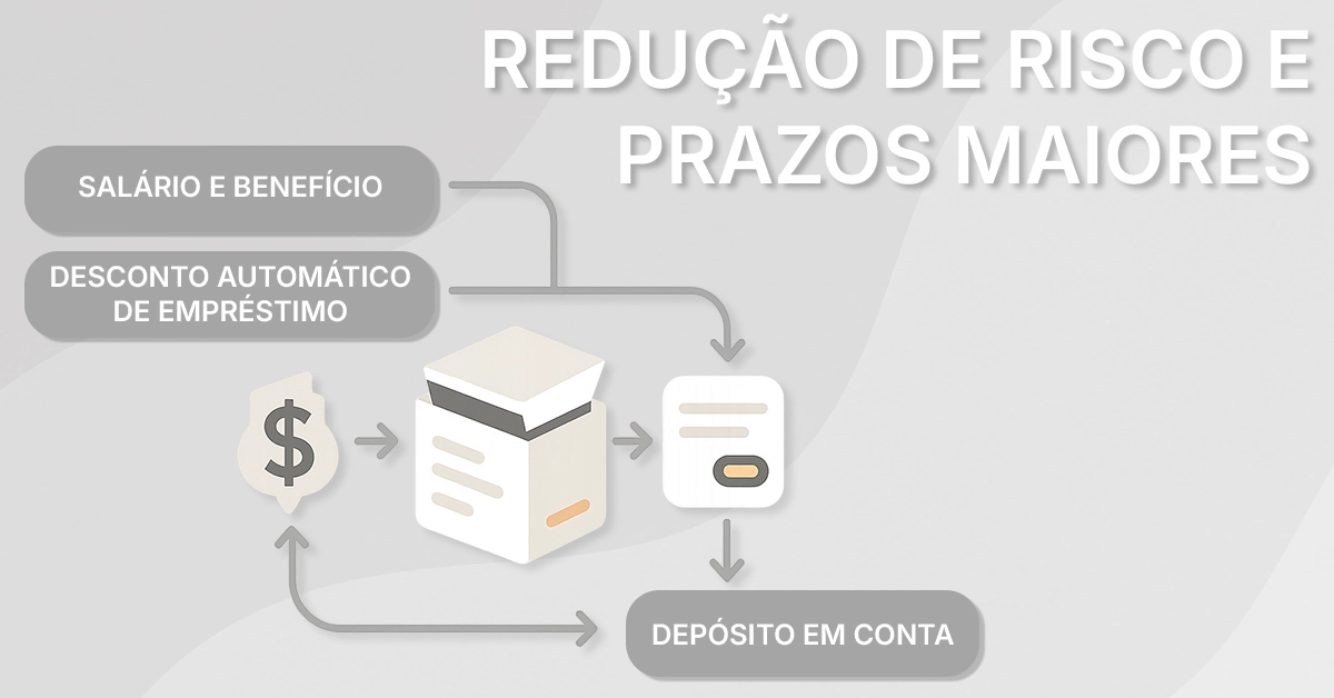 Fluxo de desconto em folha