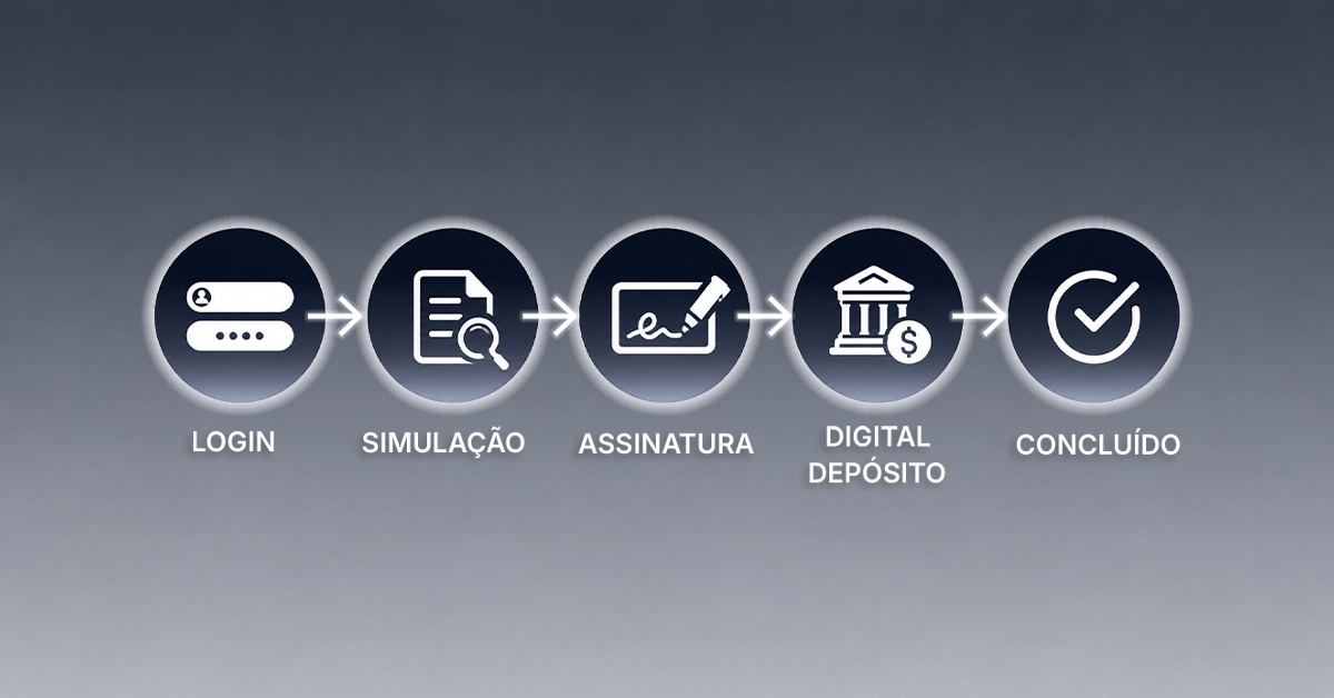 Fluxo de contratação