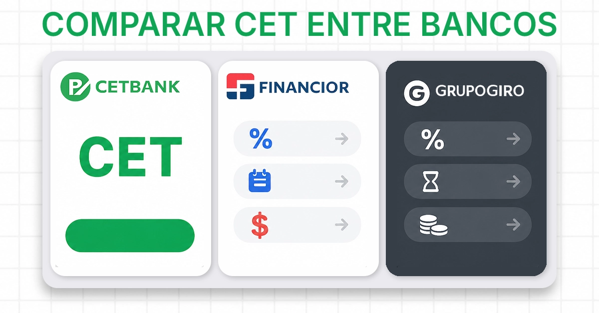 Três cartões de oferta de empréstimo lado a lado, destacando o CET (Custo Efetivo Total), o prazo, a prestação mensal e o valor líquido creditado. Isso incentiva a comparação de variáveis ​​importantes entre várias instituições antes de tomar uma decisão.