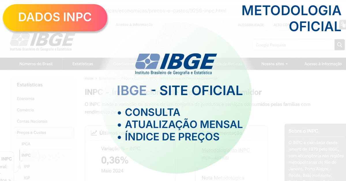 Captura de tela anotada do site do IBGE destacando onde encontrar o INPC mais recente e a metodologia. Direciona os leitores para as fontes oficiais e mais confiáveis para dados atuais.