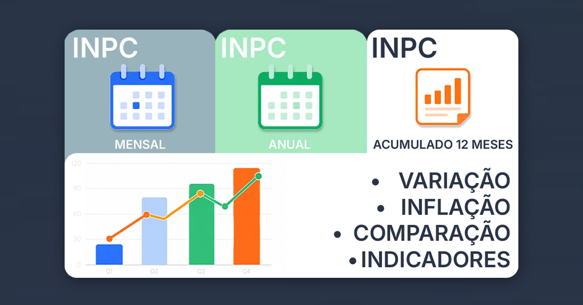 Gráfico explicativo que detalha as diferenças entre INPC mensal, anual e acumulado em 12 meses, e o que cada uma significa. Ajuda a esclarecer dúvidas comuns entre os valores mensais e acumulados.