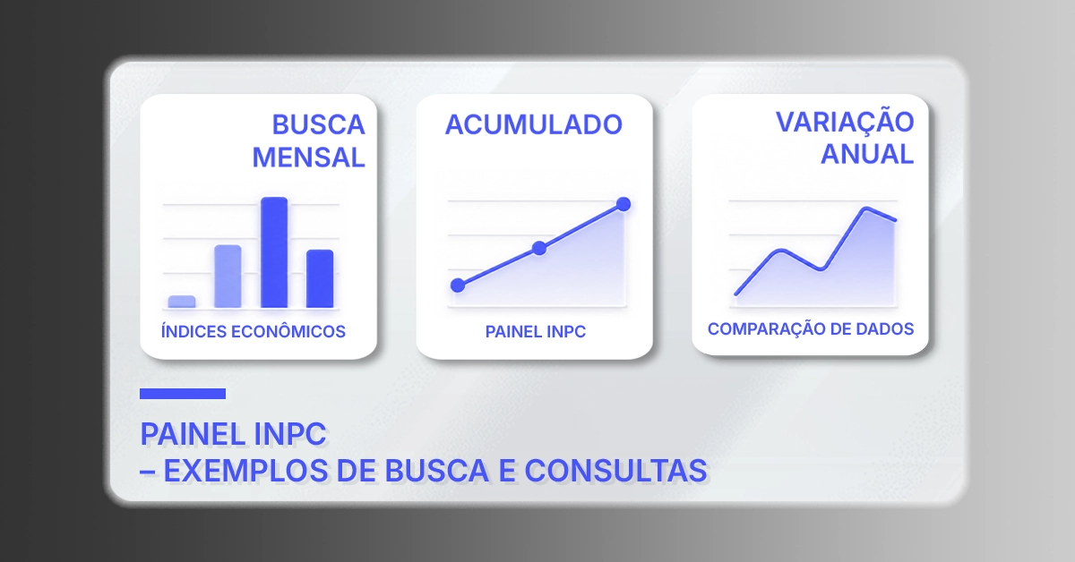 Painel no estilo de captura de tela mostrando exemplos de pesquisa para INPC mensal, acumulado em 12 meses e acumulado anual com filtros de data. Reduz a confusão ao mostrar as consultas e filtros exatos a serem usados.