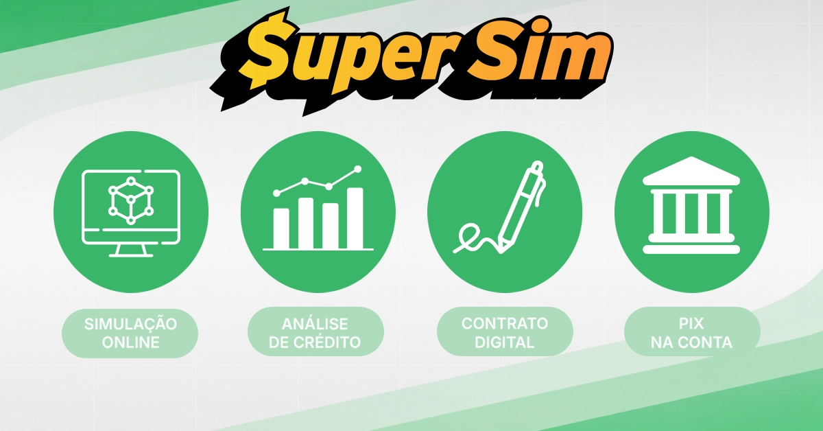 Resumo dos cartões mostrando limites de empréstimo do SuperSim de R$ 50 a R$ 2.500, prazos de 3 a 12 meses, altas taxas de juros e foco em clientes com histórico de crédito negativo.